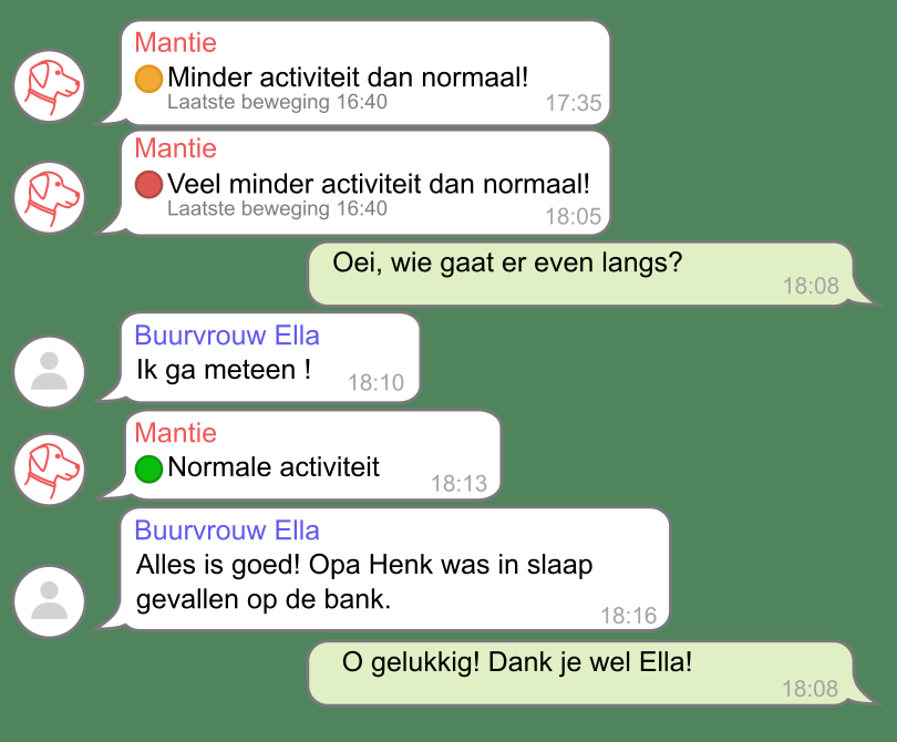 Mantelzorgers ontvangen chatberichten en nemen actie